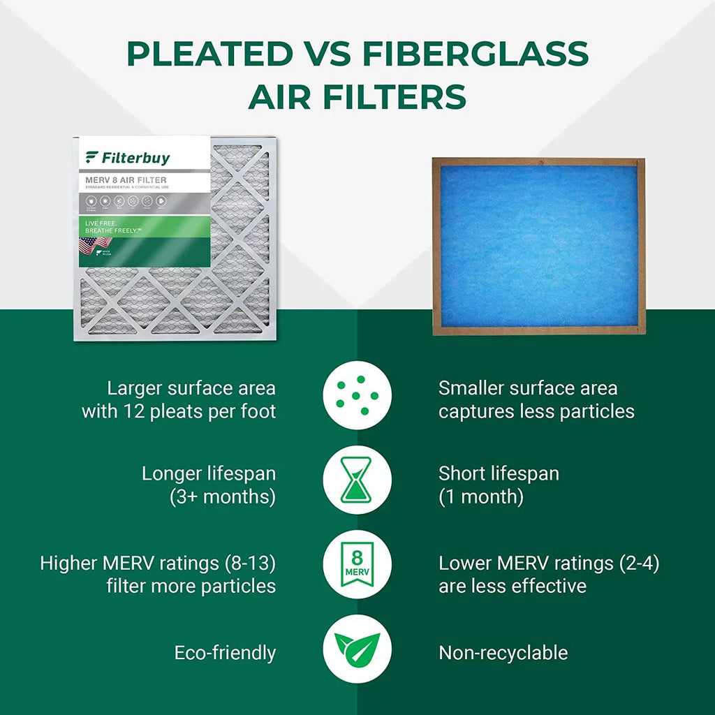 Filterbuy 20x20x2 MERV 8 Pleated HVAC AC Furnace Air Filters (12-Pack)