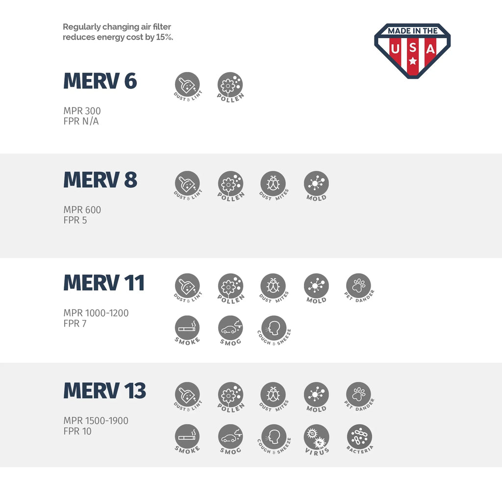 Aerostar 24x24x2 MERV  8, Pleated Air Filter, 24x24x2, Box of 6, Made in the USizeA