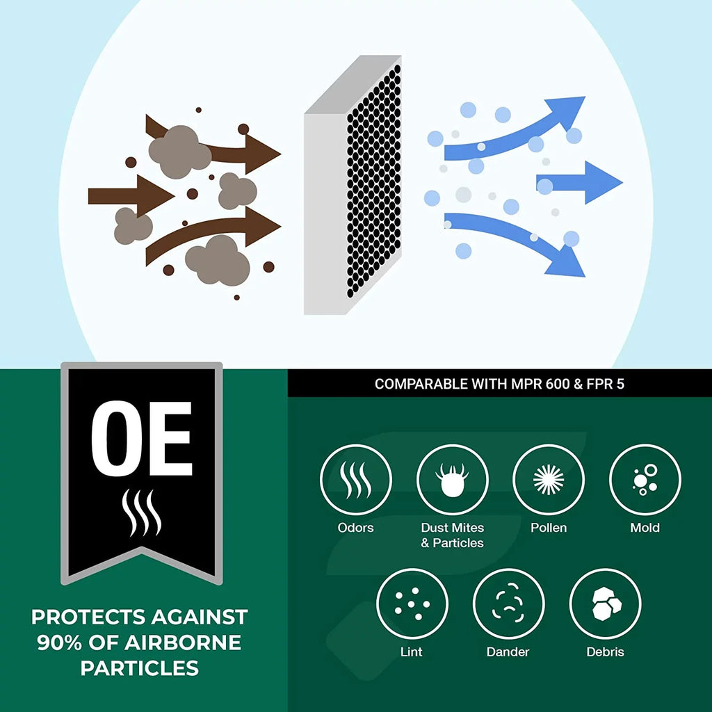 Filterbuy 25x25x1 MERV 8 Odor Eliminator Pleated HVAC AC Furnace Air Filters with Activated Carbon (3-Pack)