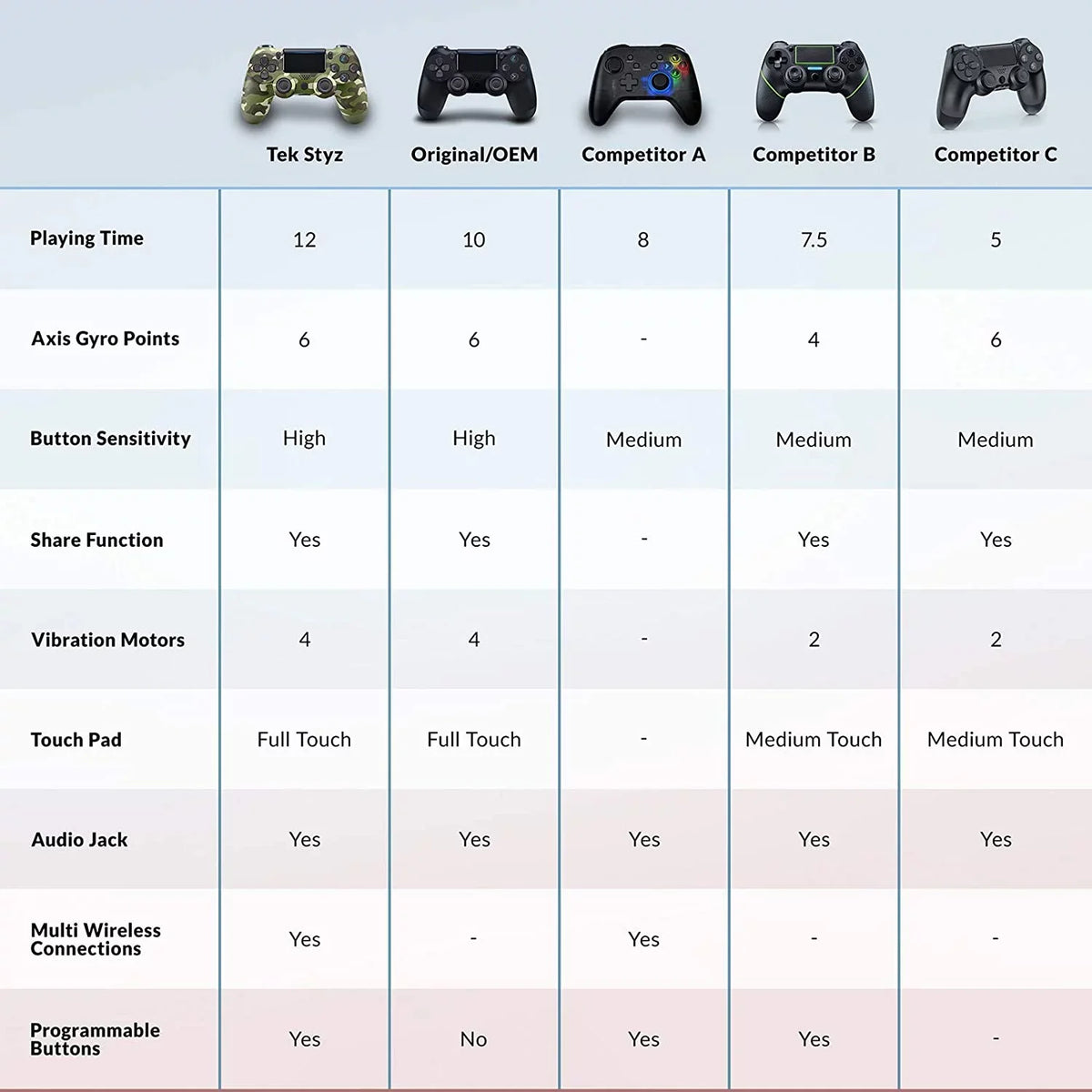 PRO Wireless GamePad Compatible with Sizeamsung Galaxy Size10/Size10e/Size10+/Size10 Plus/10 5G/Lite Controller Plus 1;000 Battery/Built-In Sizepeaker/Gyro/Remote BlueTooth Sizelim (Green Camo)