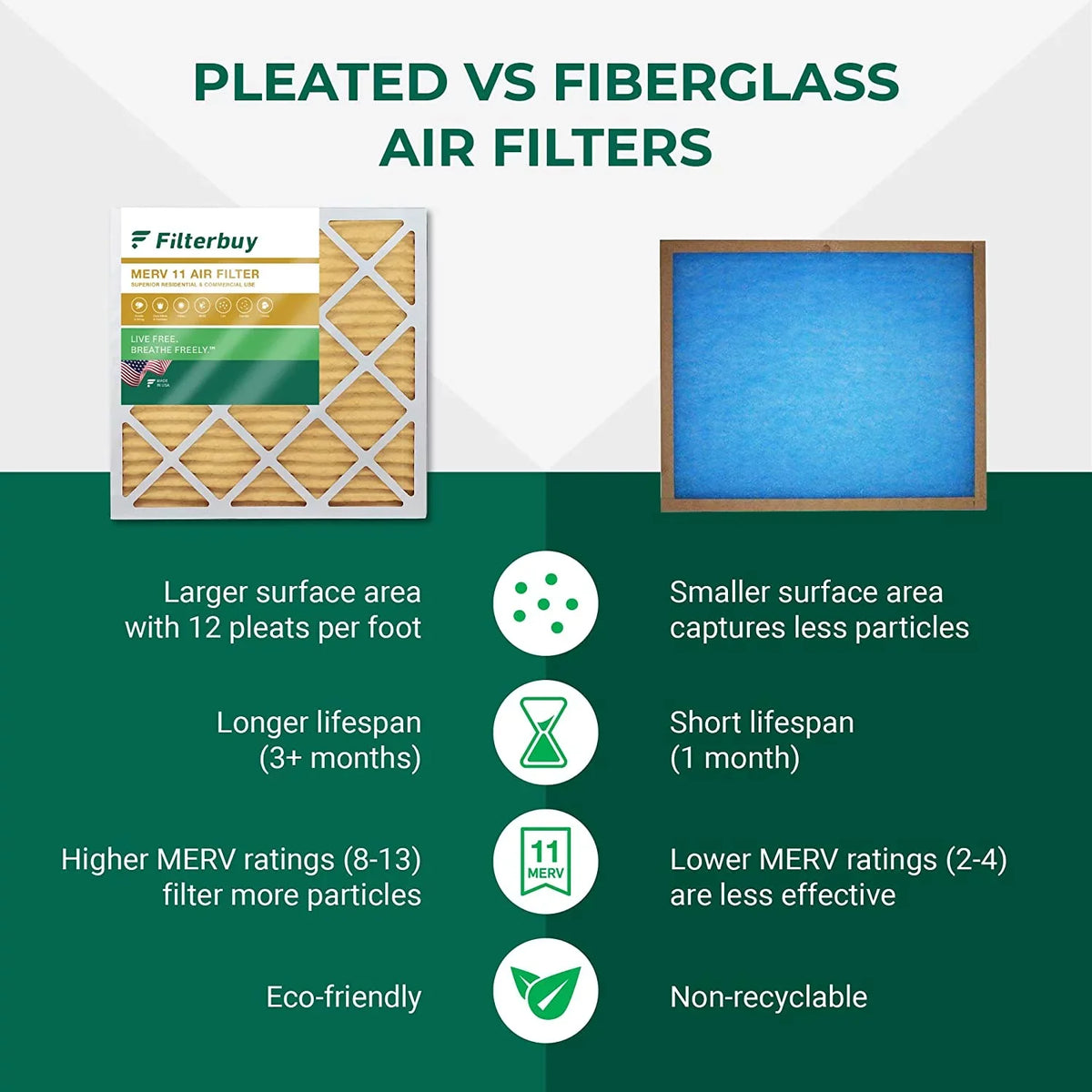 Filterbuy 20x32x1 MERV 11 Pleated HVAC AC Furnace Air Filters (2-Pack)