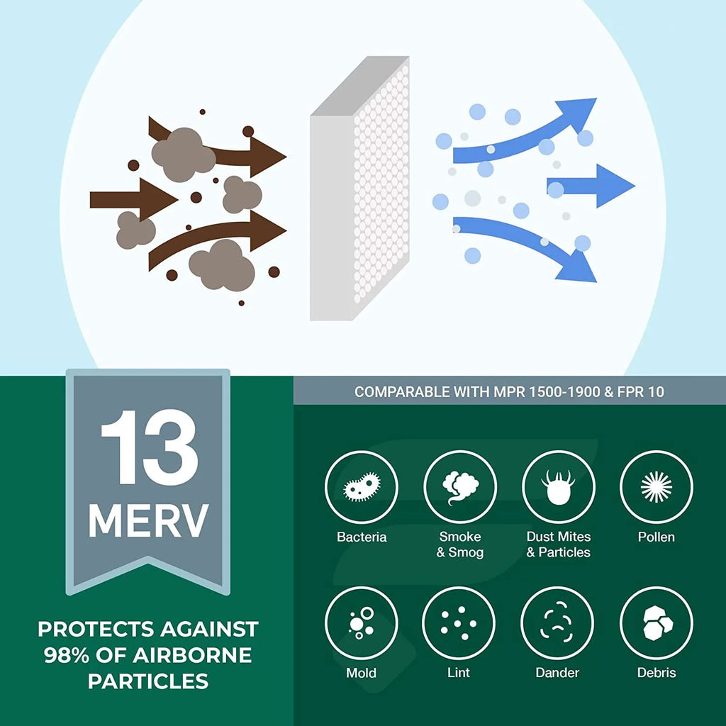 Filterbuy 16x36x1 MERV 13 Pleated HVAC AC Furnace Air Filters (12-Pack)