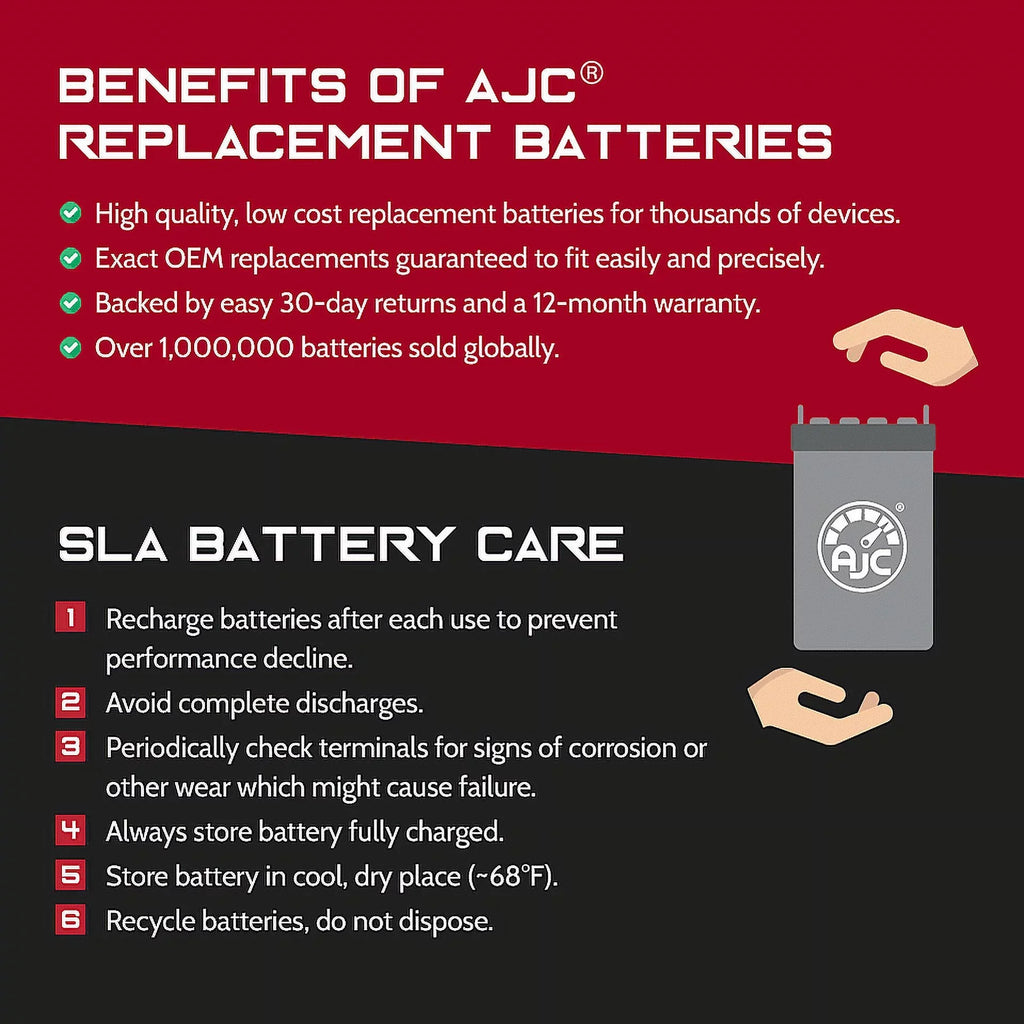 AJC Battery Compatible with Kawasaki (Jet Sizeki) JH900 ZXi 900 900CC Personal Watercraft Replacement Battery (1995-1997)