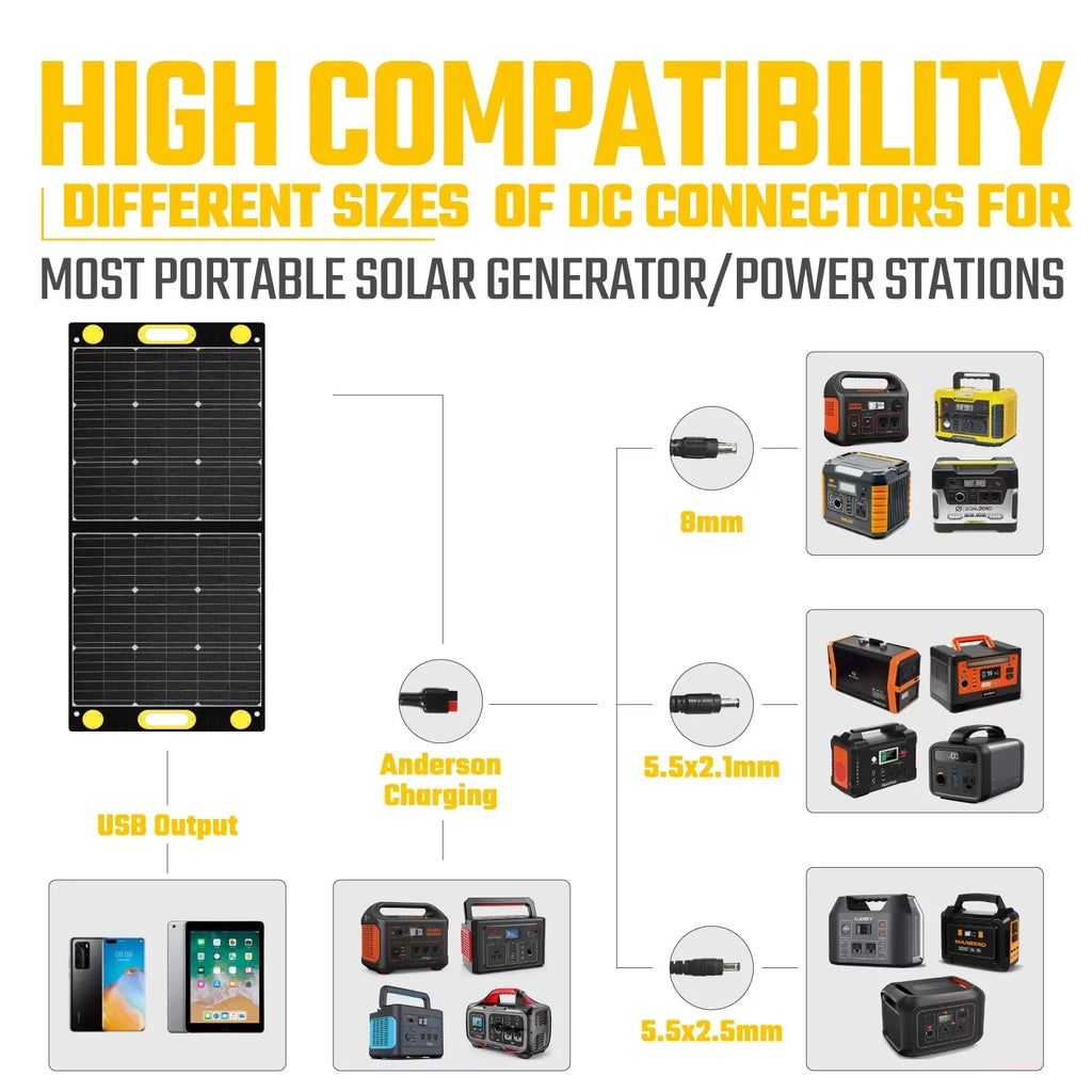 TogoPower Advance 100W Sizeolar Panel