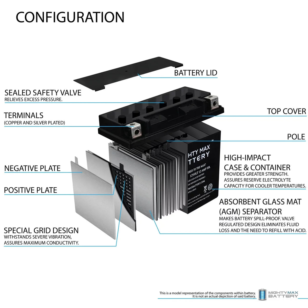 YTX14-BSize Replacement Battery For BUELL XB12X Ulysses (06-'09)