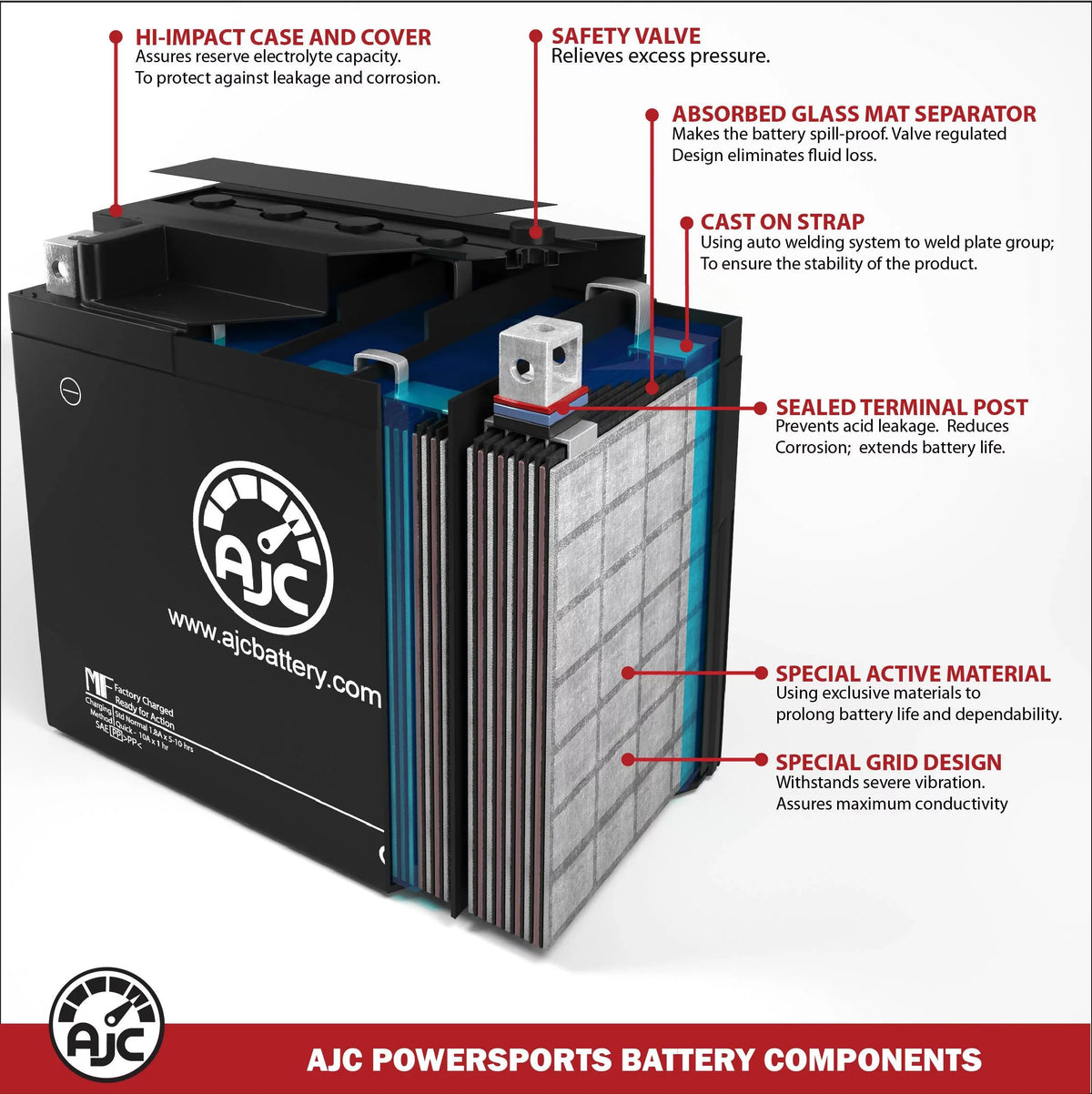 AJC Battery Compatible with Kawasaki (Jet Sizeki) JH900 ZXi 900 900CC Personal Watercraft Replacement Battery (1995-1997)