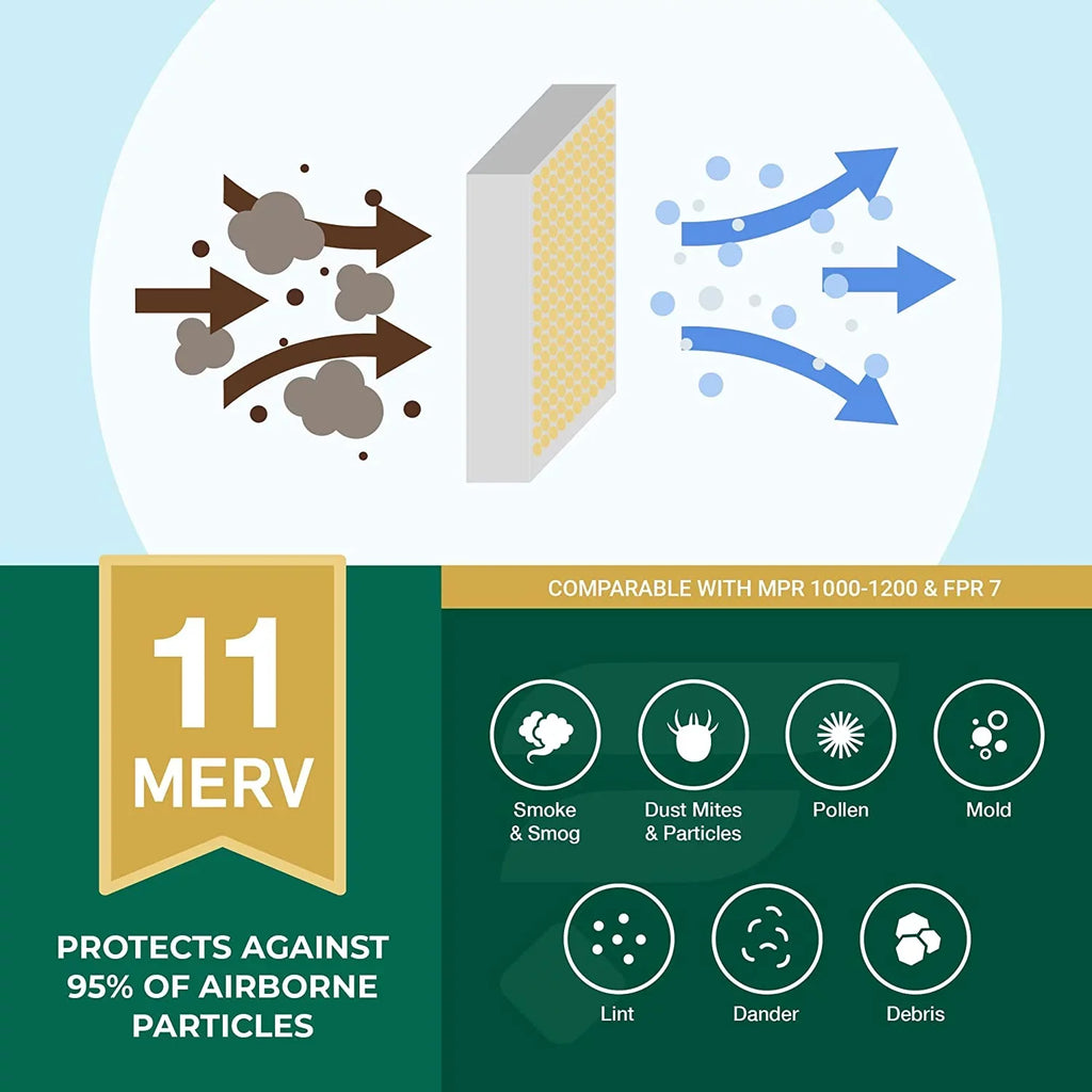 Filterbuy 17x22x1 MERV 11 Pleated HVAC AC Furnace Air Filters (4-Pack)
