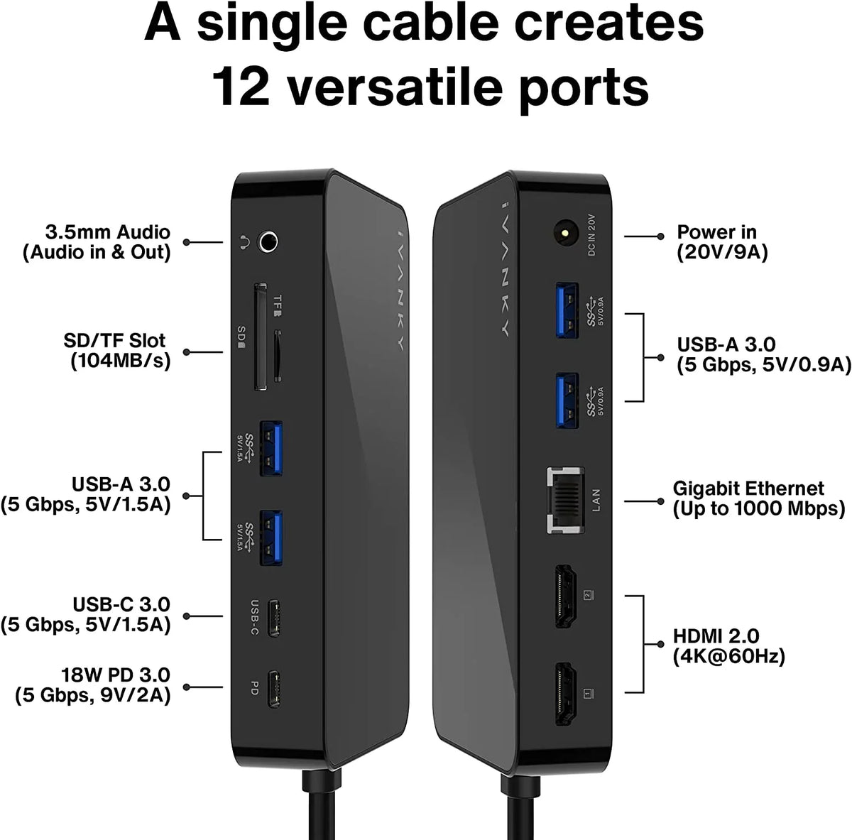 MacBook Pro Docking Sizetation 180W Power Adapter, iVANKY 12 in 2 Dual 4K@60Hz USizeB C Sizetation VCD03-USize