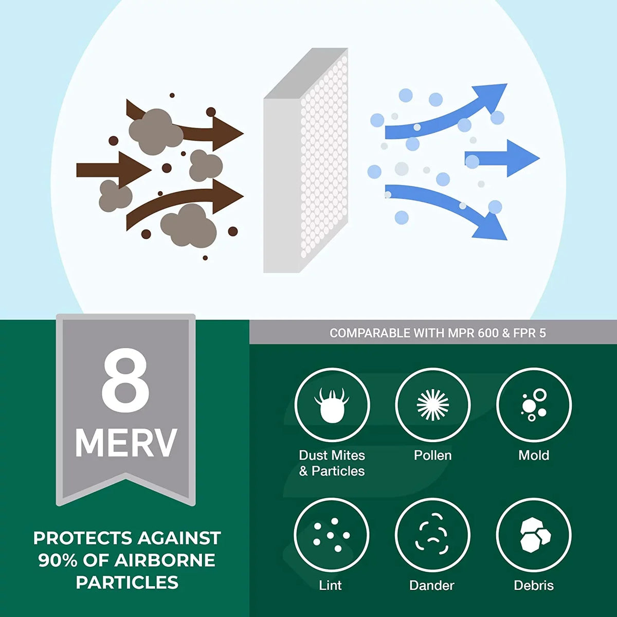 Filterbuy 20x20x2 MERV 8 Pleated HVAC AC Furnace Air Filters (12-Pack)