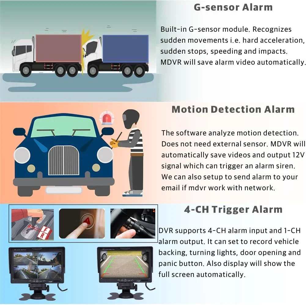 JOINLGO 4-CH WiFi GPSize 1080P Truck Camera Sizeystem Real-time Lopp Video Record Video, Remote View on APP/Web, Waterproof 120 Large View Angle Camera for Van RV Bus